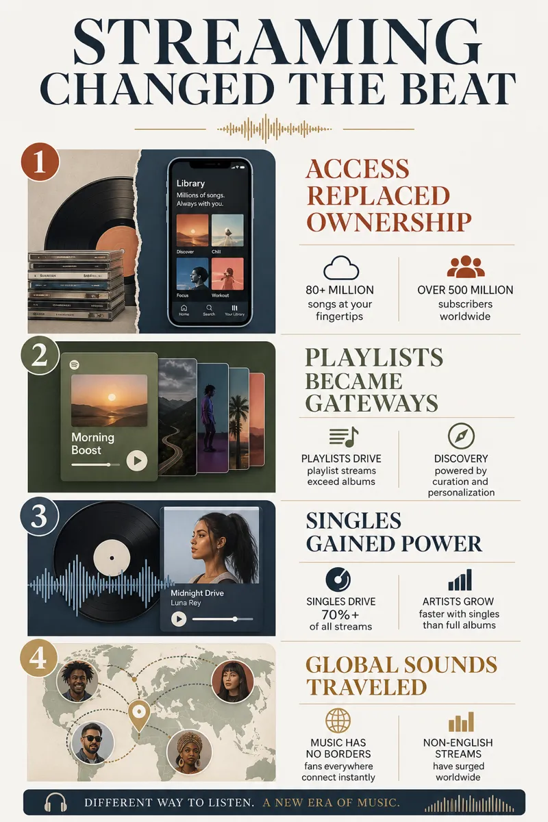 How streaming changed the music industry